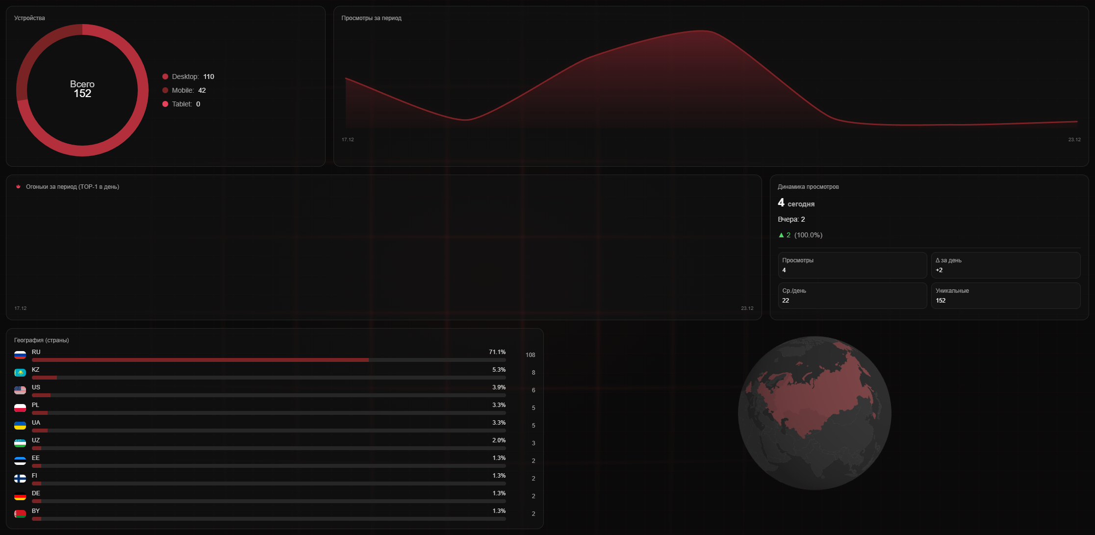 watchmy dashboard analytics